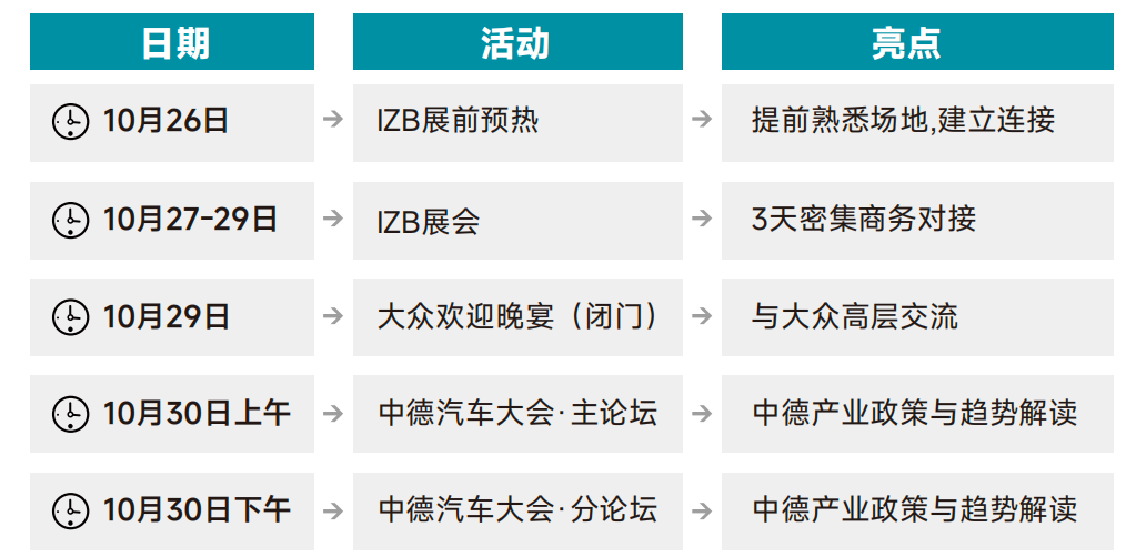 想把产品装进大众的下一代车型里吗?大众总部IZB官方邀约,仅限7席!