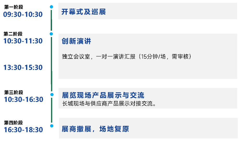10.16 保定,走进长城-动力底盘专场创新技术交流日开放对接!