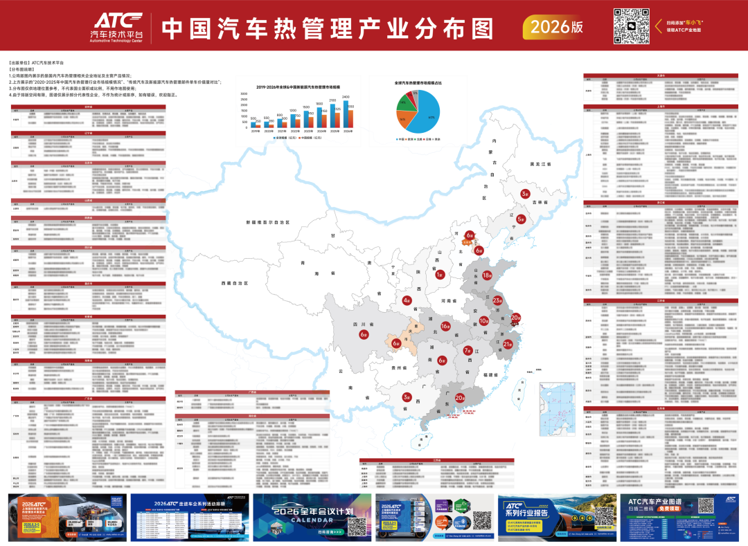 【免费领取】2026 | 中国汽车热管理产业分布图——首发