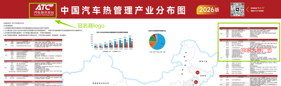 【免费领取】2026 | 中国汽车热管理产业分布图——首发