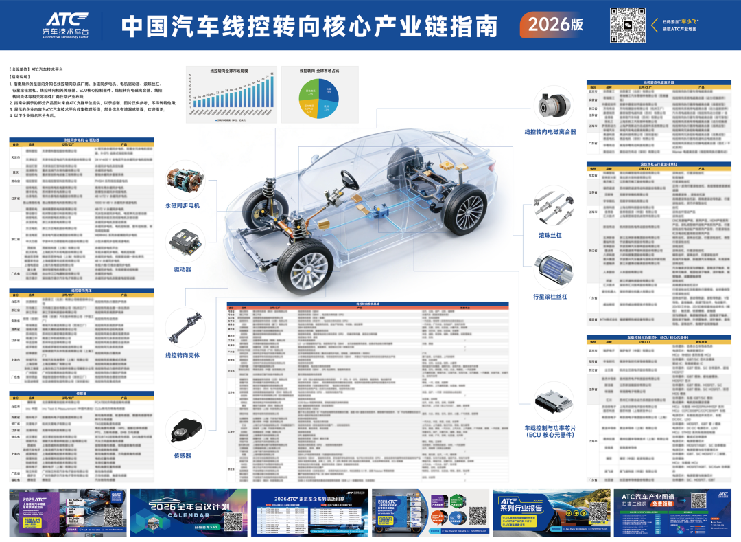 【免费领取】2026 | 中国汽车线控转向核心产业链指南-首发