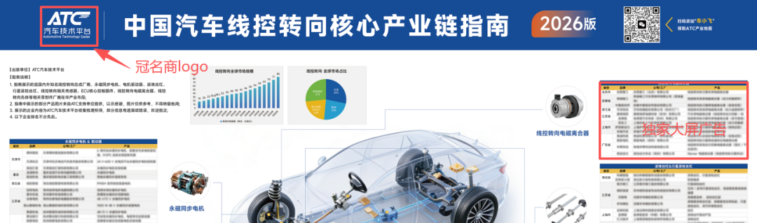 【免费领取】2026 | 中国汽车线控转向核心产业链指南-首发