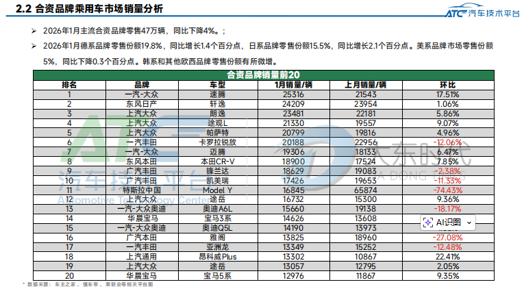 2026 年 1 月乘用车市场销量洞察:短期波动下的行业新趋势