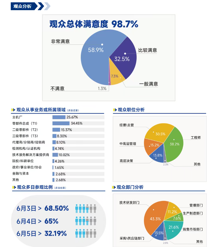 展后报告 | 一文解锁2026ATC汽车技术及零部件展关键数据！