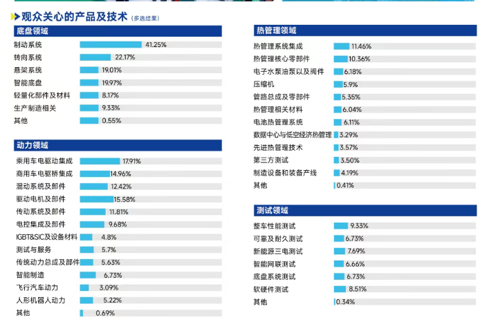 展后报告 | 一文解锁2026ATC汽车技术及零部件展关键数据！