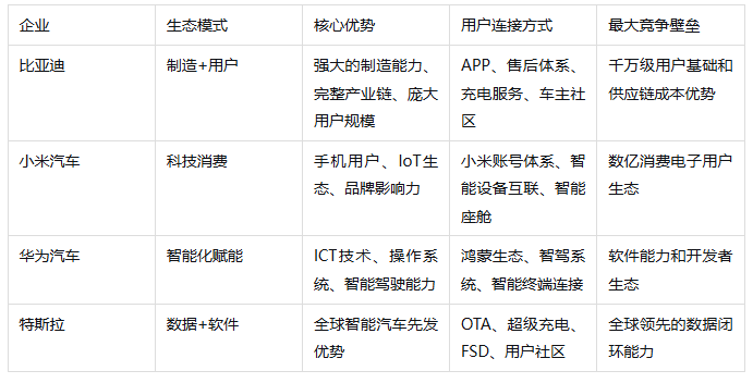 比亚迪最可怕的不是销量，而是这1176万用户